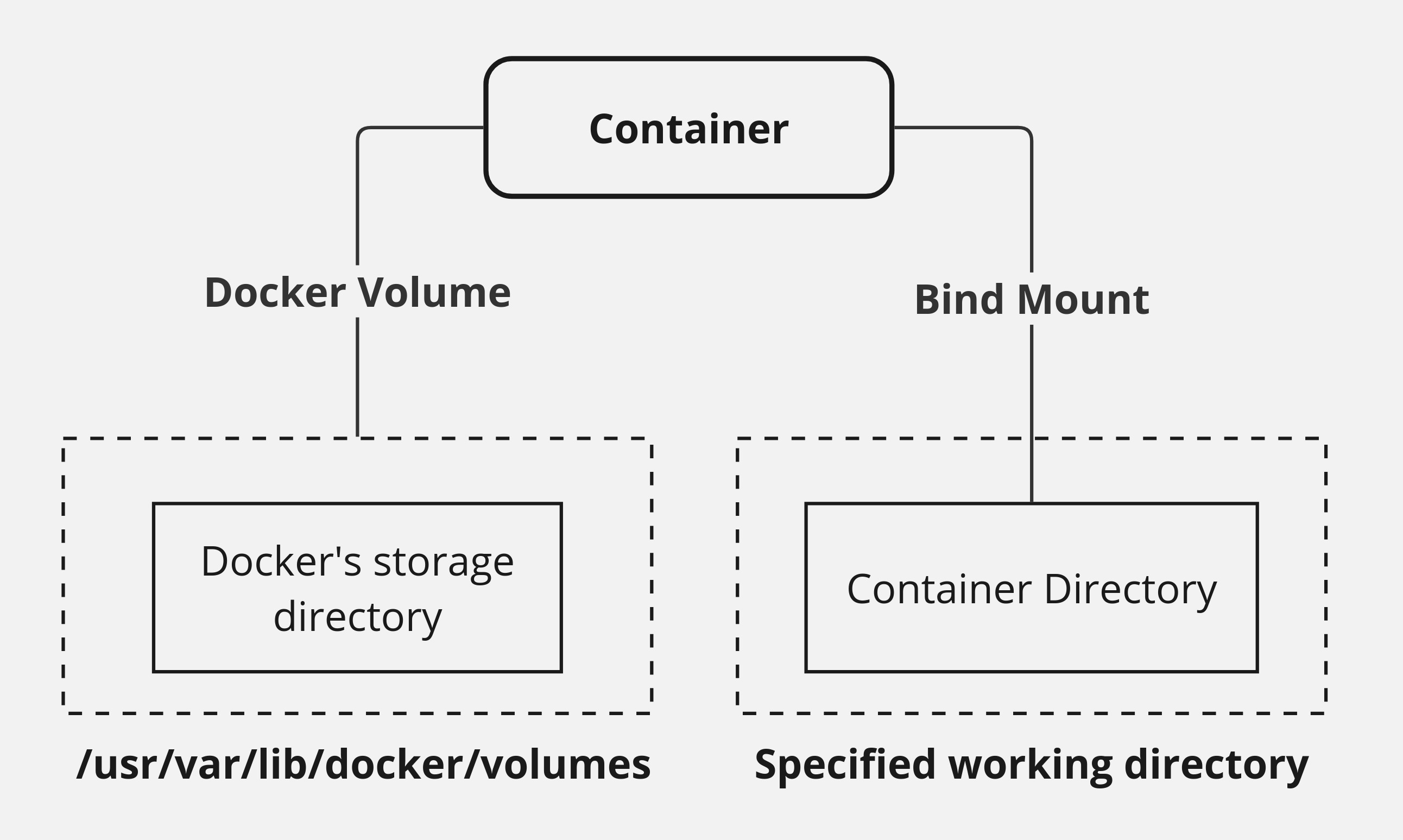 container_data