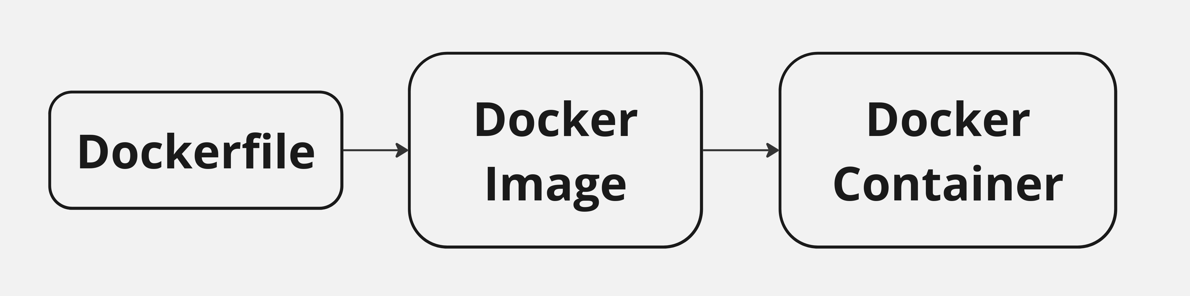 docker_whiteboard